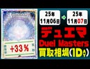 デュエマ 買取相場《14枚/1日》｜11月06日～11月07日 ＜20円以上騰落＞ #デュエルマスターズ #ビヨンドザタイム #愛感謝祭ヒロインBEST #ジャシンインザシェル