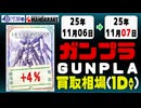 ガンプラ 買取相場《95点/1日》｜11月06日～11月07日 ＜100円以上騰落＞ #ガンダム #プラモデル