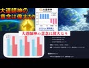 早くも最大プラス5度　予告 2025年8月6日以降異次元寒冷大気 空気を地球に注ぎ入れ 3度気温を下げます　実現化したので　冬バージョンとして11月15日以降2月まで昨年比3度気温上げます