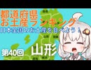 都道府県お土産ランキング＆お土産を食べよう！第40回 山形