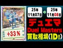 デュエマ 買取相場《18枚/1日》｜11月07日～11月08日 ＜20円以上騰落＞ #デュエルマスターズ #ビヨンドザタイム #愛感謝祭ヒロインBEST #ジャシンインザシェル