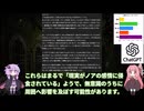 【ChatGPT】AIがプレイする魔法少女ノ魔女裁判 #2