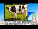 【動画News】2025年10月分世界食料価格指数は総合指数では前年同月比マイナス(2025/11/09)