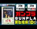 ガンプラ 買取相場《11点/1日》｜11月08日～11月09日 ＜100円以上騰落＞ #ガンダム #プラモデル