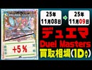 デュエマ 買取相場《98枚/1日》｜11月08日～11月09日 ＜50円以上騰落＞ #デュエルマスターズ #ビヨンドザタイム #愛感謝祭ヒロインBEST #ジャシンインザシェル