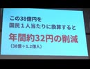 【国政参考】議員定数削減してみたら...　2025年11月8日