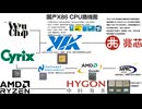 国产X86 CPU路线图