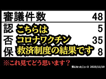 【驚愕の認定率】◆どこが救済制度なのか教えてください…少なすぎて驚いたので急遽作りました【新型コロナワクチン・予防接種健康被害救済制度】