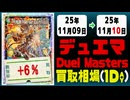 デュエマ 買取相場《3枚/1日》｜11月09日～11月10日 ＜20円以上騰落＞ #デュエルマスターズ #ビヨンドザタイム #愛感謝祭ヒロインBEST #ジャシンインザシェル