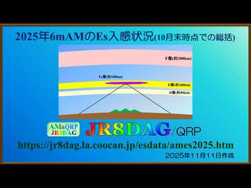 【アマチュア無線レポート】2025年6mAMのEs入感状況(10月末時点での総括)(2025.11.11)