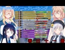 彩澄姉妹はソニックレーシングクロスワールドで龍が如くフェスで優勝したいはず（彩澄りりせ＆彩澄しゅお桜乃そら＆双葉湊音実況）