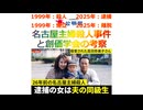 名古屋主婦殺人事件と創価学会の考察、2025年11月11日□□□□□