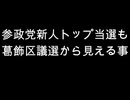 参政党新人トップ当選も　葛飾区議選から見える事
