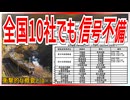 【衝撃発表】東急電鉄脱線衝突事故後の調査にて全国10社で不備が発覚！？｜衝撃的な概要とは【鉄道】【ゆっくり解説】＃Shorts