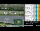 【ゆっくり解説】ダビスタ96RTA　3時間52分13秒　Part.2/?