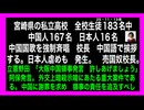 25・11・13 この学校の助成金は廃止すべきでしょう。日本人の子供の為の助成金で有り　日本人の血税です。