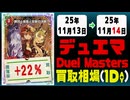 デュエマ 買取相場《71枚/1日》｜11月14日 ＜20円以上騰落＞ #デュエルマスターズ #ビヨンドザタイム #愛感謝祭ヒロインBEST #ジャシンインザシェル