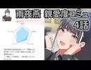 学園アイドルマスター 雨夜燕 親愛度コミュ 4話 ≪ネタバレ注意≫