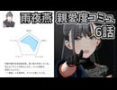 学園アイドルマスター 雨夜燕 親愛度コミュ 6話 ≪ネタバレ注意≫