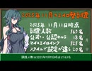 【2025年11月版】563名のCOEIROINKキャラクタープロフィール調査報告【COEIROINK投稿祭2025】