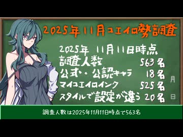 【2025年11月版】563名のCOEIROINKキャラクタープロフィール調査報告【COEIROINK投稿祭2025】