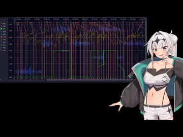 【COEIROINKカバー】TYQOON【クロワちゃん】