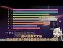 紲星の路 part1【VOICEROID実況/カービィのエアライダー】
