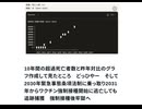 10年間の超過死亡者数と昨年対比のグラフ作成して見たところ　どっひやー　そして2030年緊急事態条項法制に乗っ取り2031年からワクチン強制接種開始に逃亡しても追跡捕獲　強制接種後牢獄へ