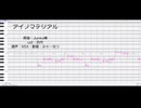 【人力刀剣乱舞】アイノマテリアル　調声晒し【北谷菜切】