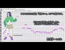 【UTAU音源配布】遊華ミユUTAUデモサンプル