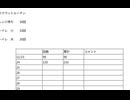 スクワットルーチン化 　#フレイル予防　#筋力低下防止　#虚弱防止　#糖尿病改善