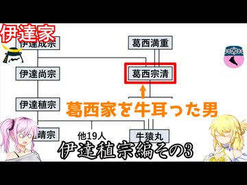 伊達家　伊達稙宗編その3　詳説・戦国武家紹介シリーズ#1-13【ゆっくり＆VOICEVOX日本史解説】
