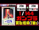 ガンプラ【1/144】 買取相場《132点/週》｜11月27日 ＜300円以上騰落＞ #ガンダム #プラモデル