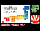 5-1 全国の感染者予報。菜々子の独り言2025年11月29日(土)