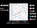 地震予想2025年12月1日～10日