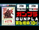 ガンプラ 買取相場《91点/1日》｜11月30日 ＜200円以上騰落＞ #ガンダム #プラモデル