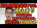 高市内閣支持率75％、1％微増の高止まり 無駄に発狂した中国共産党と無理矢理な高市叩きは全部無駄／脳機能のMRI検査で右派・左派を識別可能に 俗に言う「幸せ回路」のことか  251201