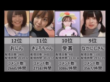 【2025年11月版】女性配信者勢いランキングTOP30