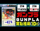 ガンプラ 買取相場《109点/1日》｜12月01日 ＜200円以上騰落＞ #ガンダム #プラモデル