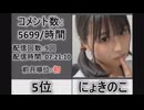 【2025年11月版】男女混合ニコ生配信者 月間コメント勢いランキングTOP45