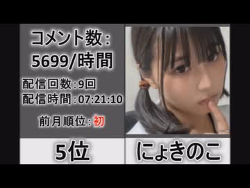 【2025年11月版】男女混合ニコ生配信者 月間コメント勢いランキングTOP45