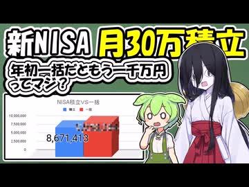 新NISA一括勢はもう1千万!?積立といくら違う？あとインド市場がめちゃ好調