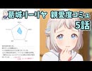 学園アイドルマスター 葛城リーリヤ 親愛度コミュ 5話