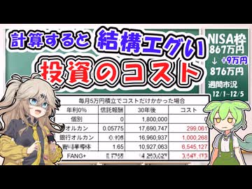 投資のコストって実はエグい？実際どの程度かかるの？【ずんだもん解説】【市況】