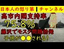 【高市内閣最新支持率】75.8％で6.2％下落も想定内【藤沢でモスク問題】「なんでこそこそとやるんだよ！」住民怒る
