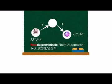 ｽﾋﾟｷで学ぶラビン-スコット冪集合構成法による非決定性有限オートマトンから決定性有限オートマトンへの変換