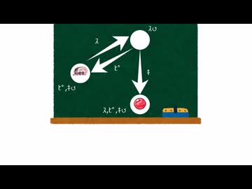 ｽﾋﾟｷで学ぶオートマトン