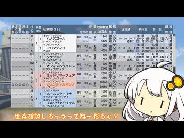 【VOICEROID実況】コトノハウイポ！パート１３２【ウイニングポスト9　2020】