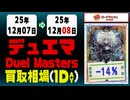 デュエマ 買取相場《120枚/1日》｜12月08日 ＜20円以上騰落＞ #デュエルマスターズ #ビヨンドザタイム #愛感謝祭ヒロインBEST #ジャシンインザシェル