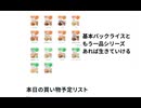 本日の買い物予定リスト